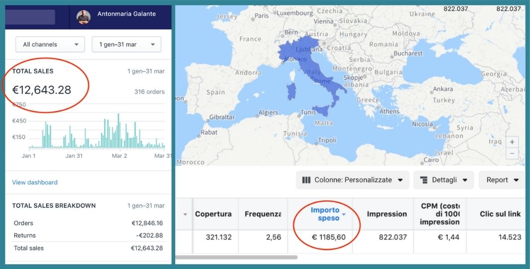 Immagine che mette in mostra i buoni risultati ottenuti con una campagna di marketing di tre mesi